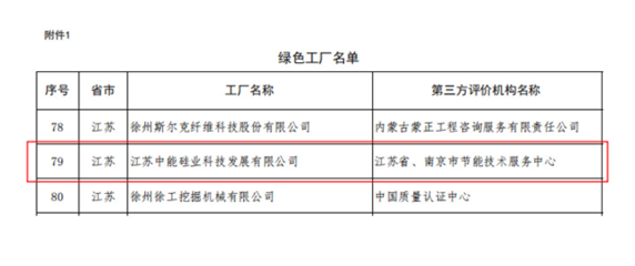 保利協(xié)鑫江蘇多晶硅基地獲工信部綠色工廠認(rèn)定，信息技術(shù)咨詢服務(wù)賦能綠色發(fā)展新標(biāo)桿