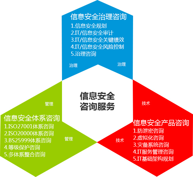 易聆科 互聯(lián)網(wǎng)+時(shí)代的網(wǎng)絡(luò)安全管控專家與信息技術(shù)咨詢先鋒